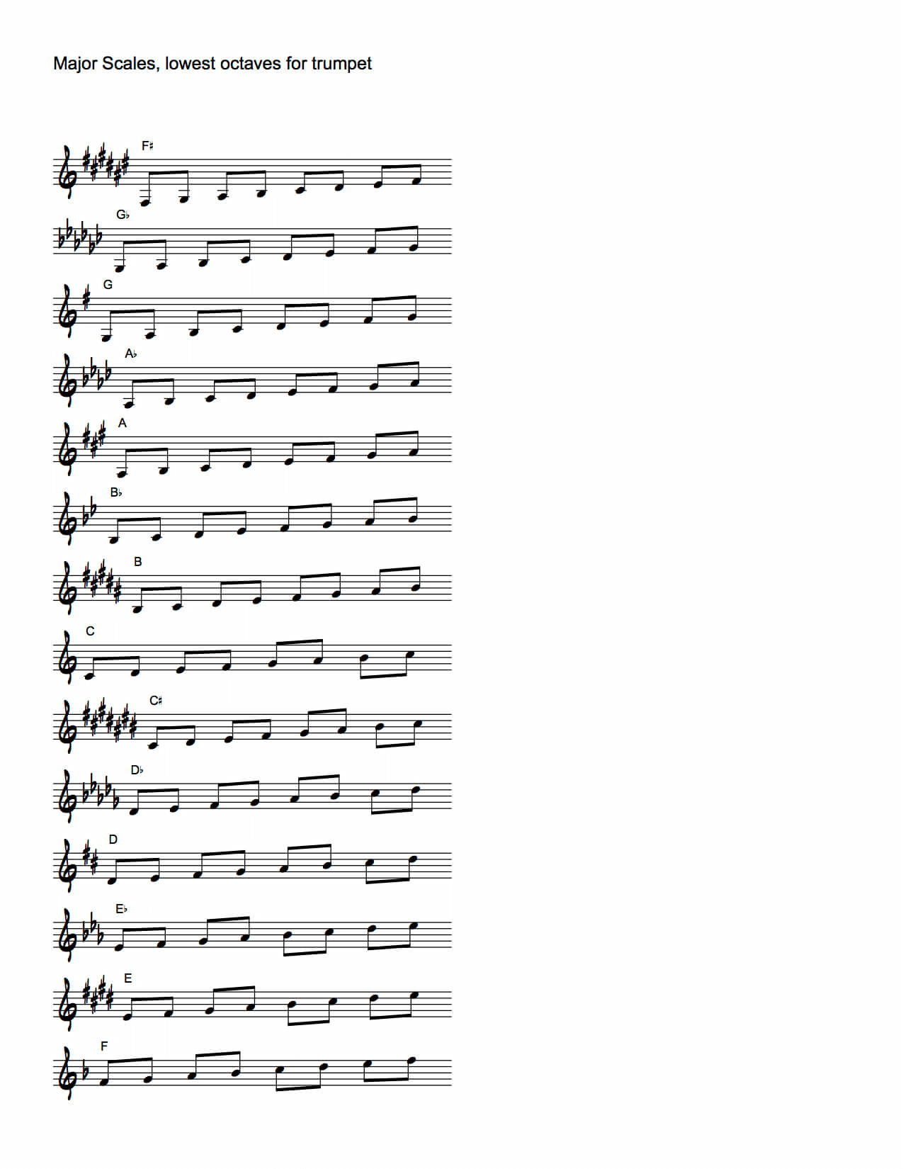 Major scales for trumpet low octaves