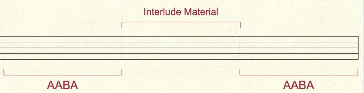 Swing era form diagram