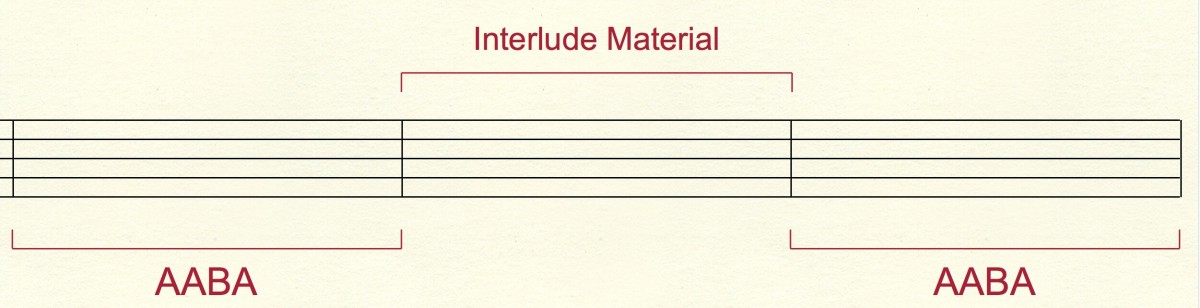 Swing era form diagram