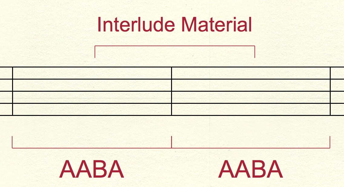 Bebop era form diagram